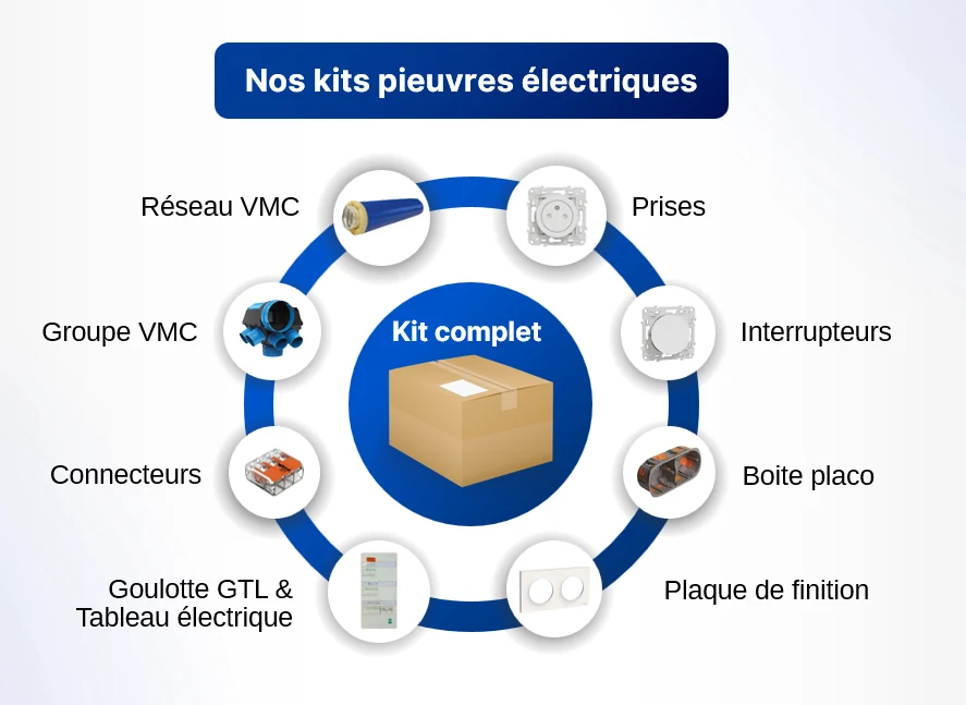 Éléments pouvant composer une pieuvre électrique sur mesure